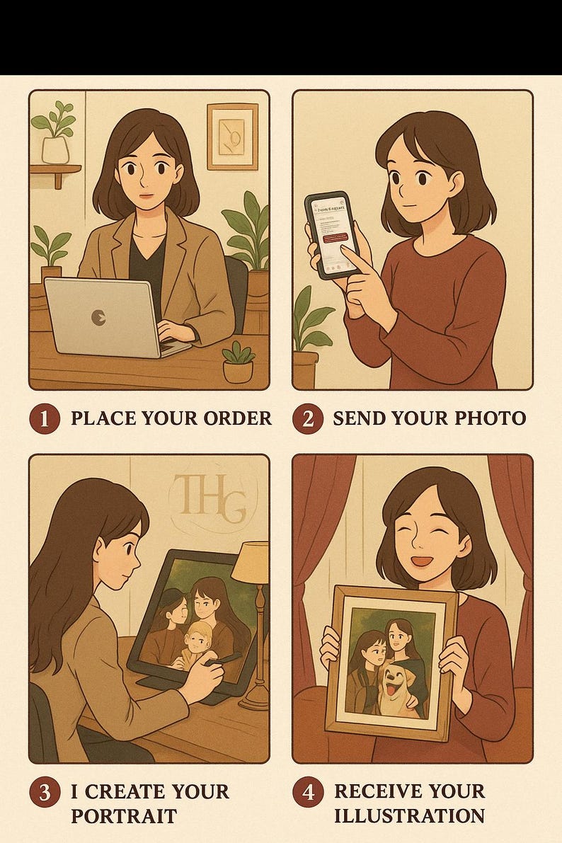May include: Four illustrated steps showing the process of ordering a custom portrait illustration. The first step shows a person placing an order on a laptop. The second step shows a person sending a photo on a smartphone. The third step shows a person creating a portrait on a computer. The fourth step shows a person receiving a framed portrait.