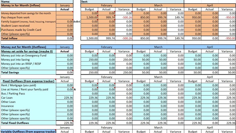 Budgeting Spreadsheet With Formulas - Etsy