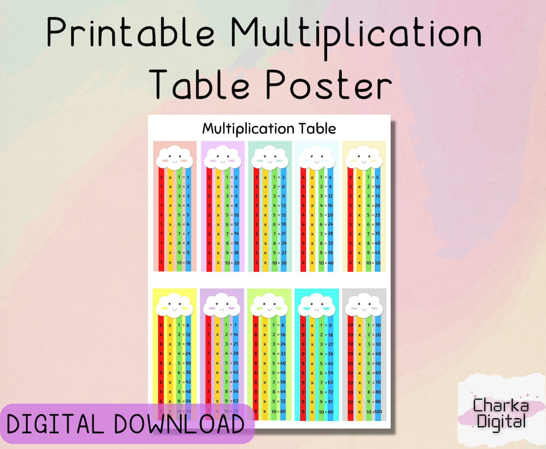 Printable Multiplication Table Poster, 1 to 10 Times Table Chart Poster, Math Classroom Decor ...