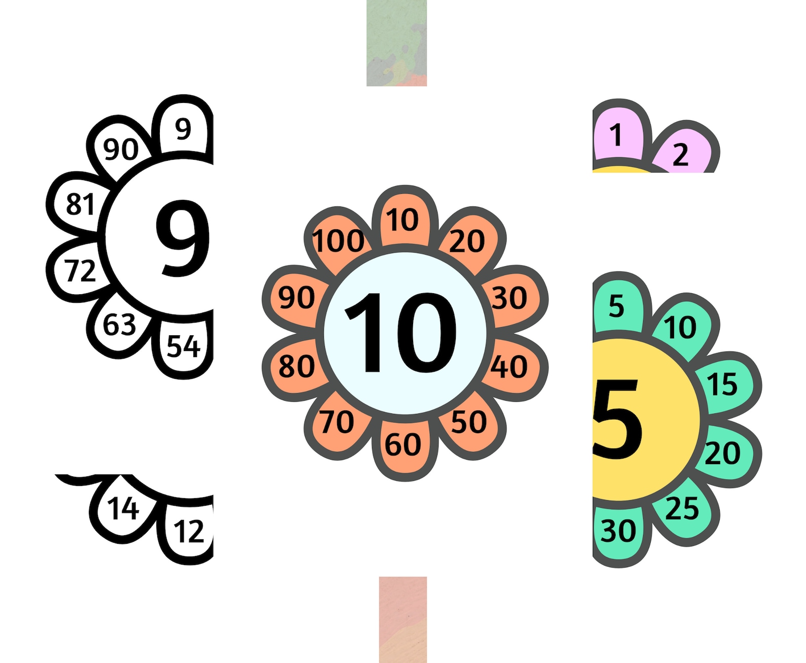 Printable skip counting posters multiplication activity classroom