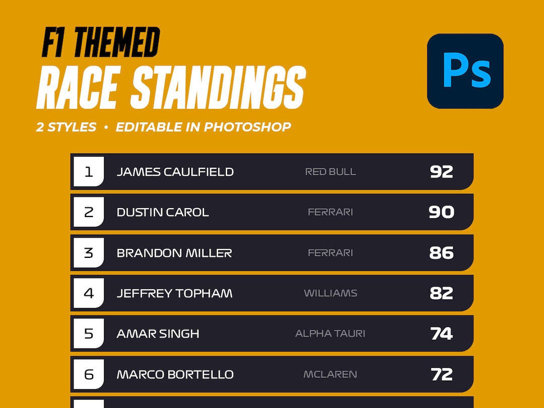 F1 Race Standings Template Graphic Etsy Australia