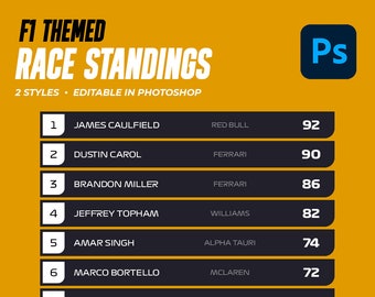 Gráfico de plantilla de clasificación de carrera de F1