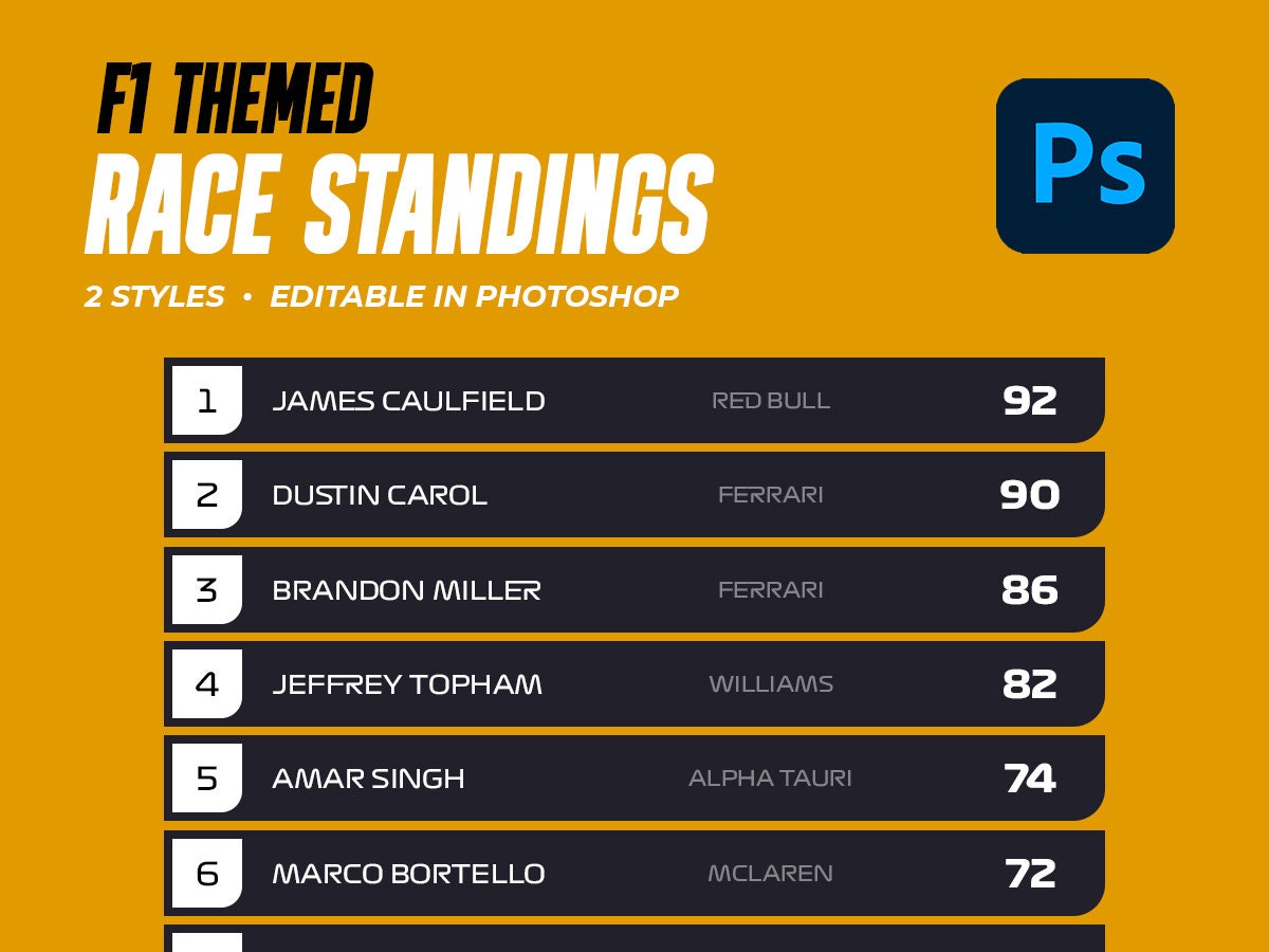 F1 Race Standings Template Graphic Etsy Australia