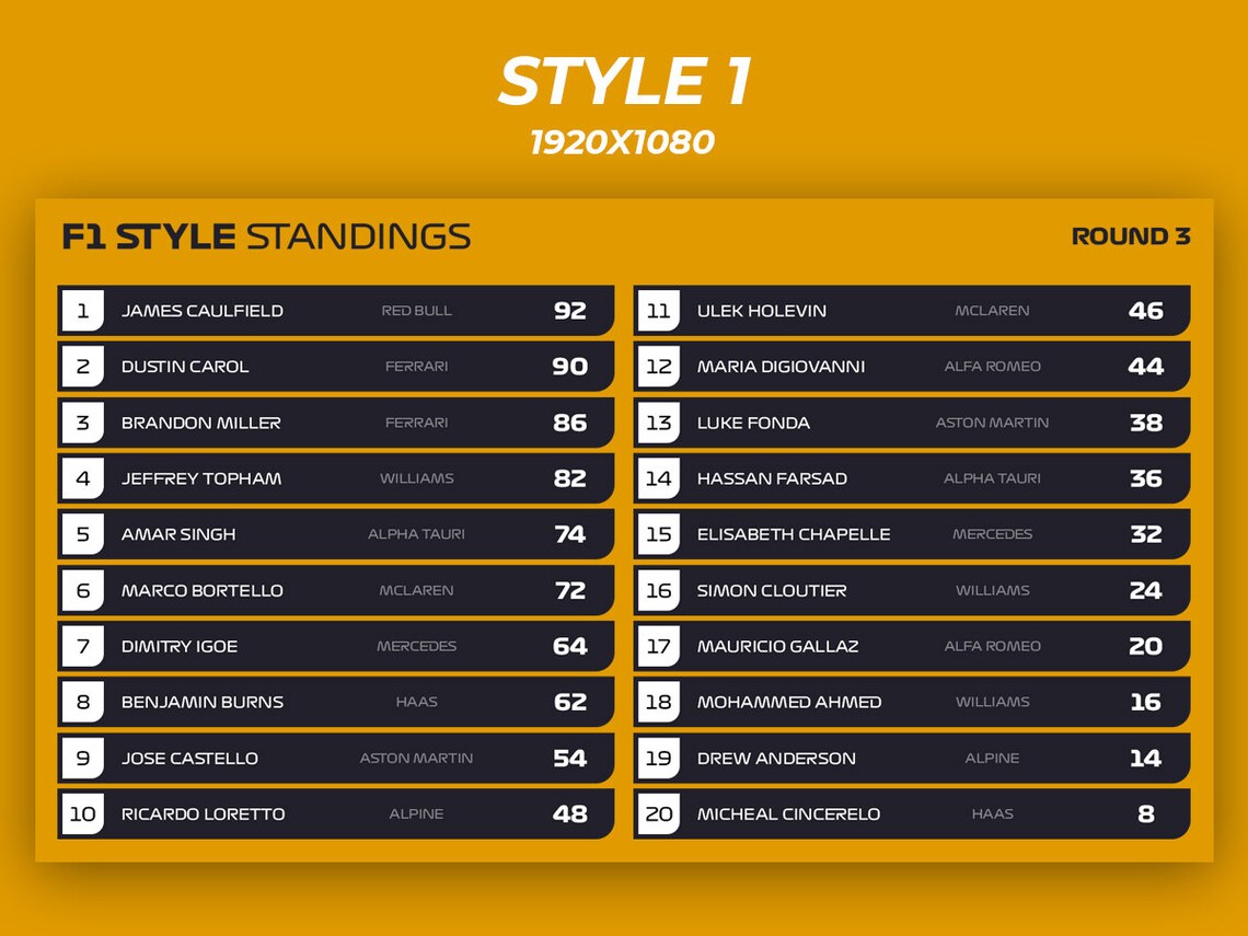F1 Race Standings Template Graphic Etsy