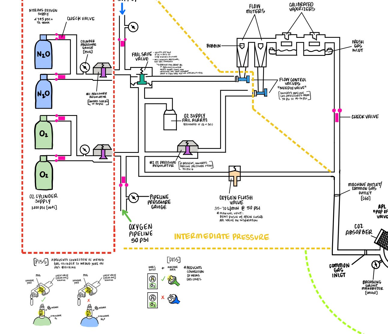 Anesthesia Machine Checkout Prep Etsy