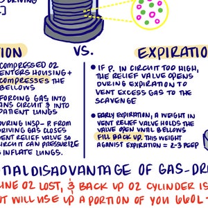 Anesthesia Machine Checkout Prep Etsy