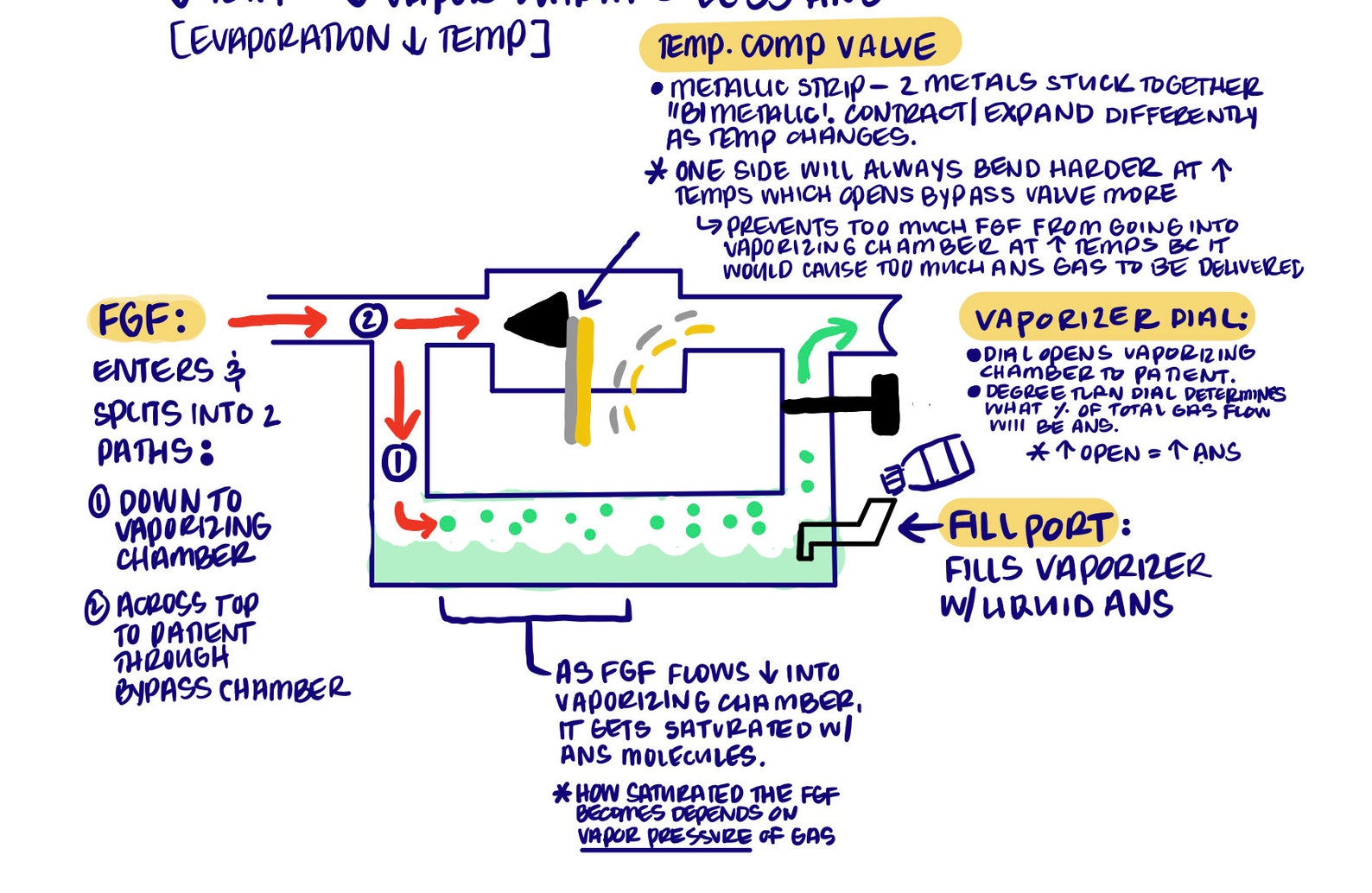 Anesthesia Machine Checkout Prep Etsy