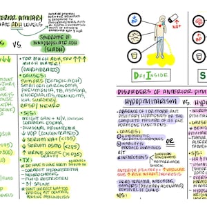 Alterations of Endocrine System