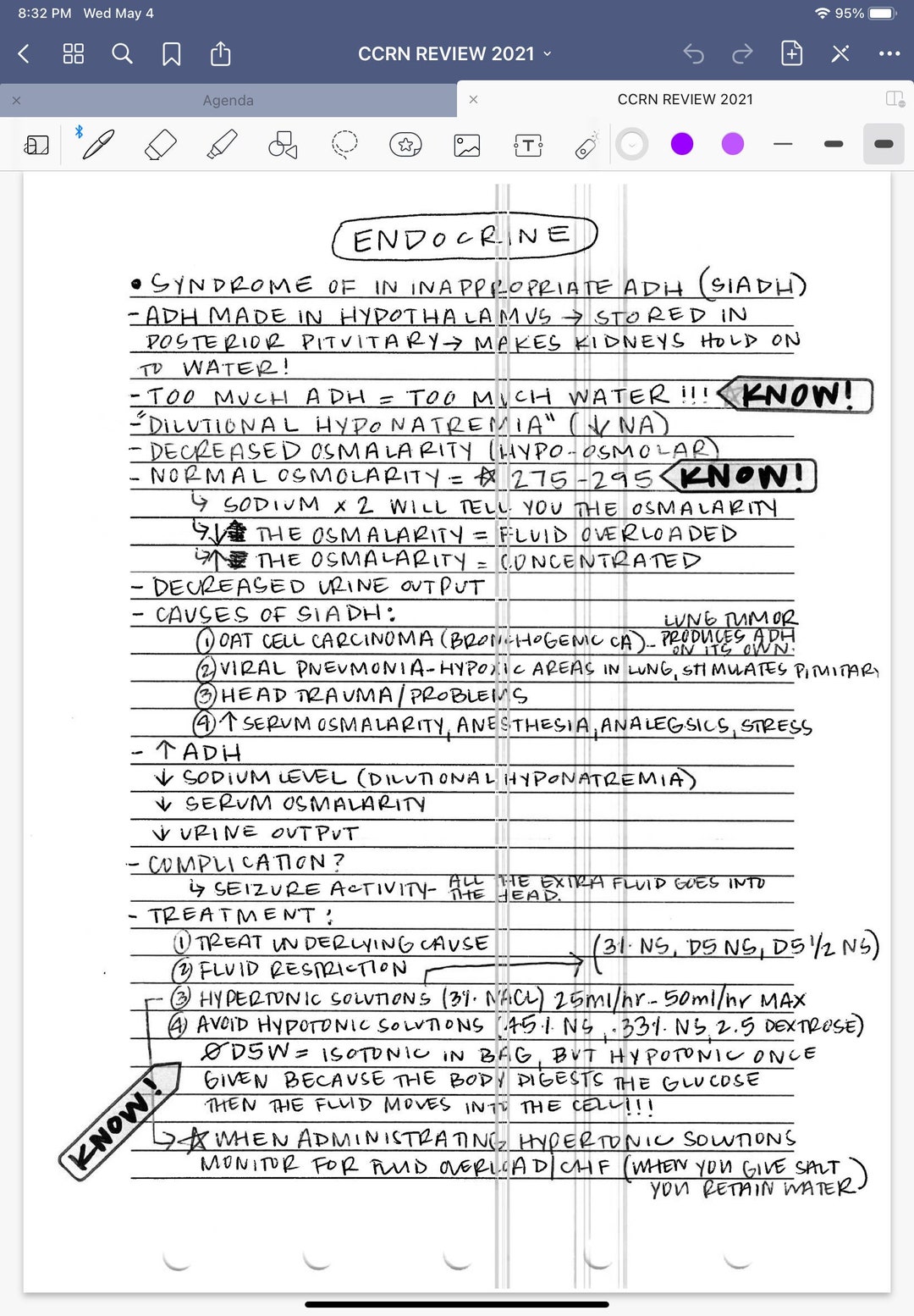 2021 Full Body System Handwritten CCRN Review Notes PDF Etsy