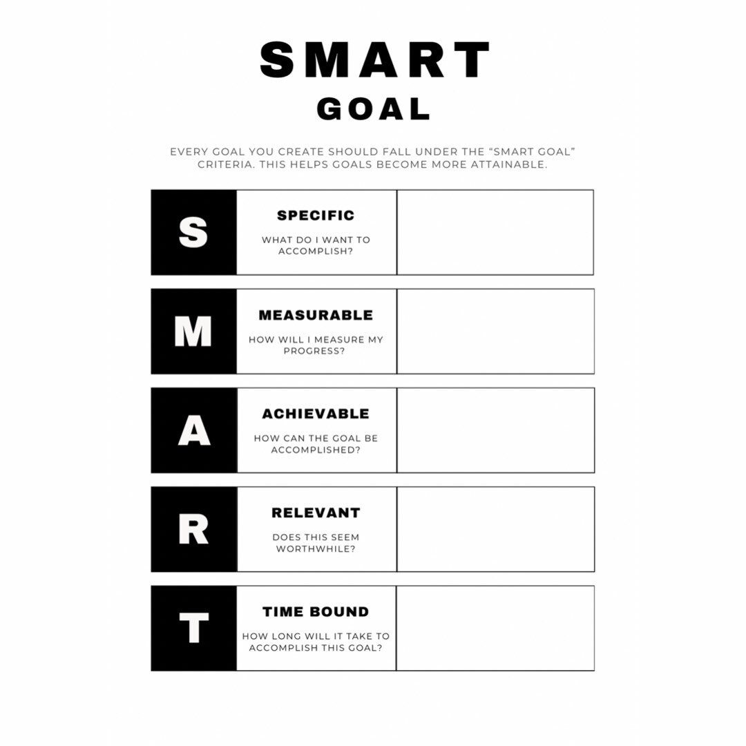 Minimalist SMART Goal Template Perfect For Teachers AVID Learning A4 