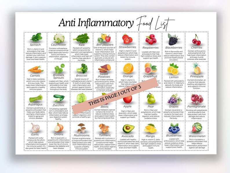 Anti-inflammatory Food Guide | 3-page Printable PDF | Instant Download ...
