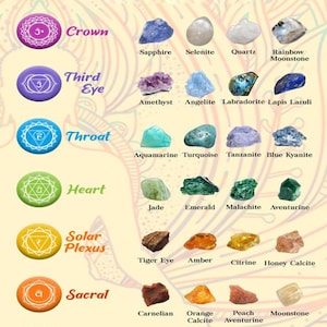 Può includere: Grafico che mostra i sette chakra e i corrispondenti cristalli curativi. I chakra sono rappresentati da simboli e colori, e i cristalli sono mostrati nella loro forma naturale. I chakra sono: Corona, Terzo occhio, Gola, Cuore, Plesso solare, Sacro e Radice.