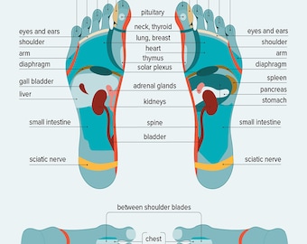 Masaje de reflexología en los pies, póster de puntos de presión en los pies, tabla de reflexología en los pies, arte de pared, decoración del hogar