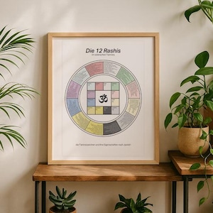 Póster de 12 Rashis Jyotish A4 | Zodíaco Sideral | Gráfico del sur de la India | Impresión de bellas artes en papel Wetzlar | Astrología védica