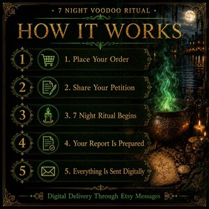 May include: A dark informational graphic titled 7 Night Voodoo Ritual How It Works. It lists five steps: 1. Place Your Order, 2. Share Your Petition, 3. 7 Night Ritual Begins, 4. Your Report Is Prepared, 5. Everything Is Sent Digitally.