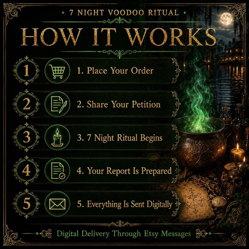 May include: A dark informational graphic titled 7 Night Voodoo Ritual How It Works. It lists five steps: 1. Place Your Order, 2. Share Your Petition, 3. 7 Night Ritual Begins, 4. Your Report Is Prepared, 5. Everything Is Sent Digitally.