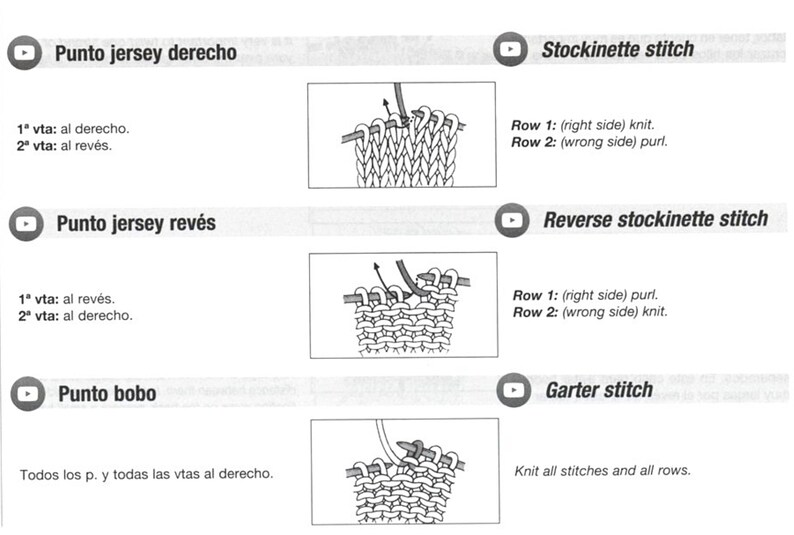 Cardigan KNITTING PATTERN, Sizes 8/1020/22, English/spanish Pattern