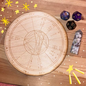 Leitura de Mapa Astrológico || mapa de nascimento, mapa de aniversário, dados de astrologia