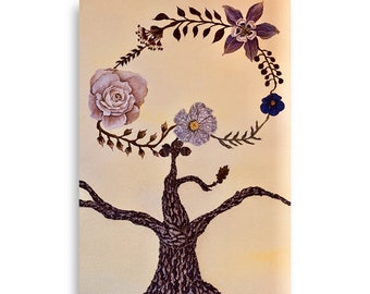 Rosary Glorious Mysteries