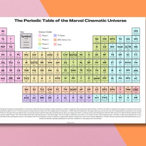 The periodic table of the Marvel Cinematic Universe, showcasing the elements and characters in a visually appealing format.