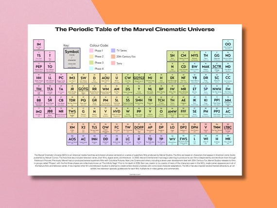 Superhero Cinematic Universe Print / Periodic Table Movie Poster / Science Geek Gift / Hero Wall Decor / A3 and A4