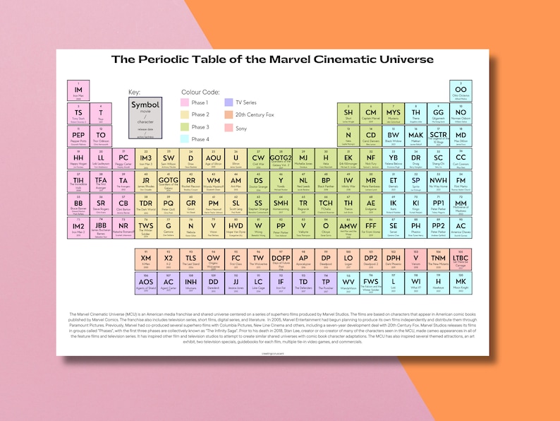 The periodic table of the Marvel Cinematic Universe, showcasing the elements and characters in a visually appealing format.