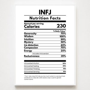 INFJ Personality Type Nutrition Facts | Unframed Poster for Myers Briggs Fans | Pop Psychology Gift