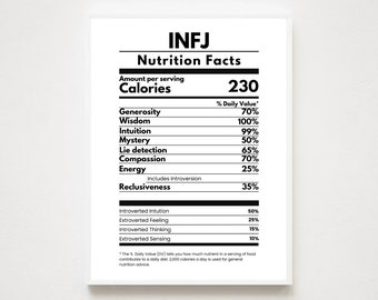 INFJ Personality Type Nutrition Facts | Unframed Poster for Myers Briggs Fans | Pop Psychology Gift
