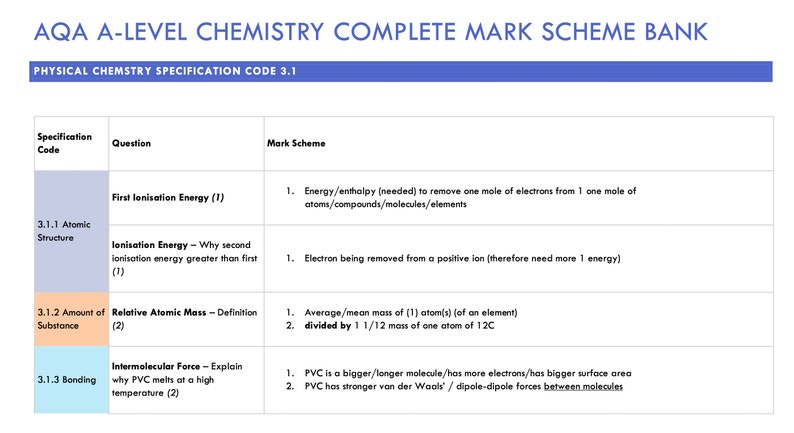 ULTIMATE A-Level Chemistry Revision Bundle Complete Notes Flashcards Mark Scheme Bank Goodnotes image 6