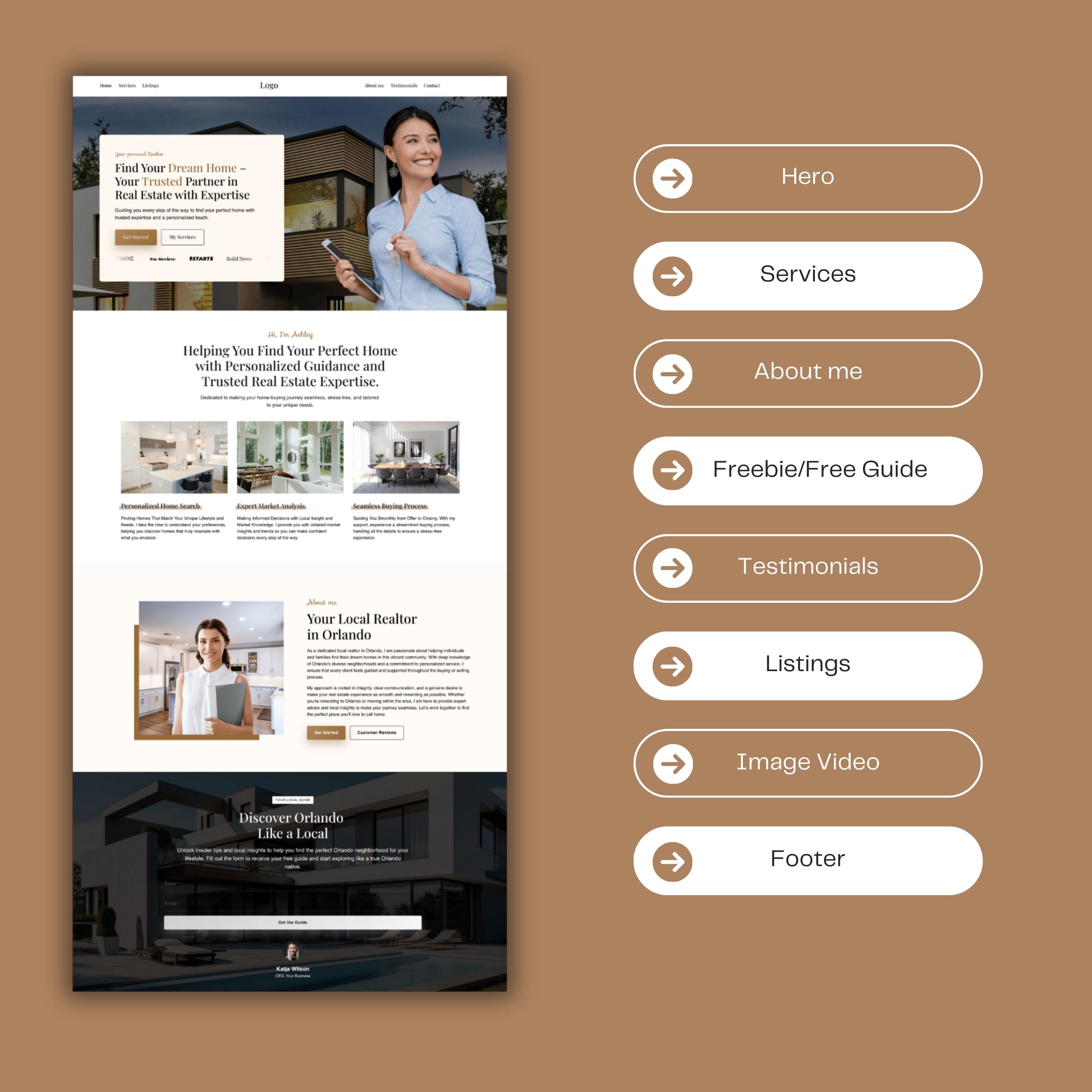 Understanding Orlando's Unique Real Estate Market and Buyer Preferences