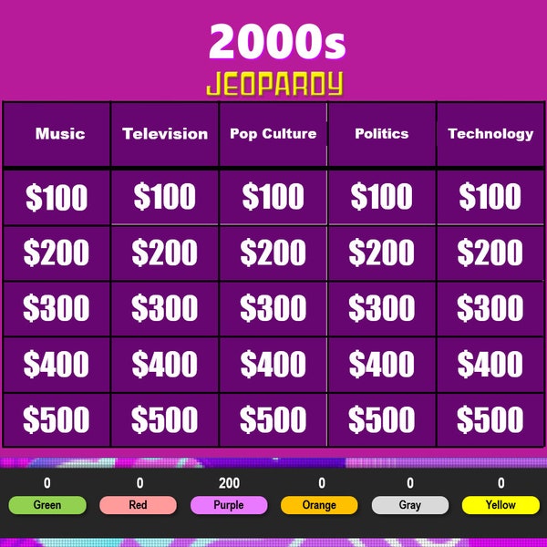 2000s Jeopardy | Downloadable Powerpoint Trivia Game Scoreboard for Parties up to 10 Players | 2000s Trivia Game  |  2000s Party Game