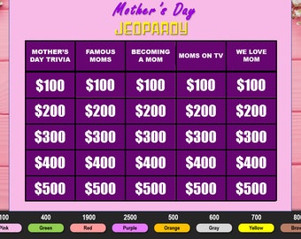 Mother's Day Jeopardy | Downloadable Powerpoint Trivia Game Scoreboard for Parties up to 10 Players | Mother's Day Game