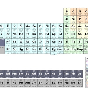 Atoms Study Guide (English)