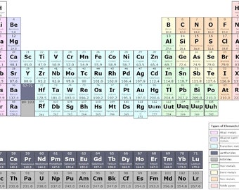 Atoms Study Guide (English)