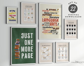 Educational printable, English fundamentals infographics poster, Classroom homeschool visuals, Learning illustrations, Resources tools decor