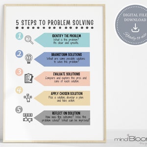 May include: A printable poster outlining five steps to problem solving. The steps are: Identify the problem, brainstorm solutions, evaluate solutions, apply chosen solution, and reflect on solution. Each step is illustrated with a simple icon and has a brief description.