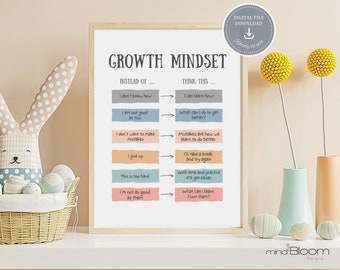 Growth mindset poster, Growth mindset, Therapy office decor, Counselor office decor, Calm down corner, CBT, Positive thinking poster