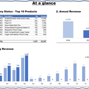 May include: A business dashboard with charts and tables. The top section shows inventory status for the top 10 products. The middle section displays monthly revenue, and the top right shows annual revenue for 2024 and 2025.