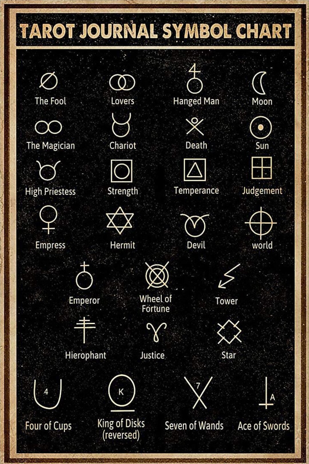 Vintage Tarot Journal Symbol Chart, Tarot Journal Symbol Poster Home ...