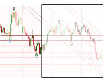 Support&Resistence MT4 Indicator