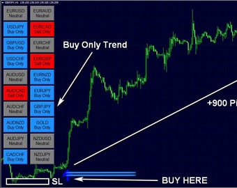 Forex Trend Signal MT4 Indicator