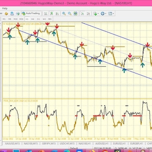 S&R Channeling MT4 Indicator