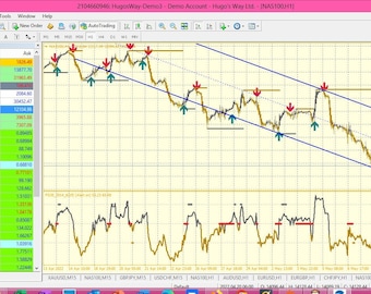 S&R Channeling MT4 Indicator