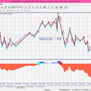 Zig Zag Pro MT4 Indicator