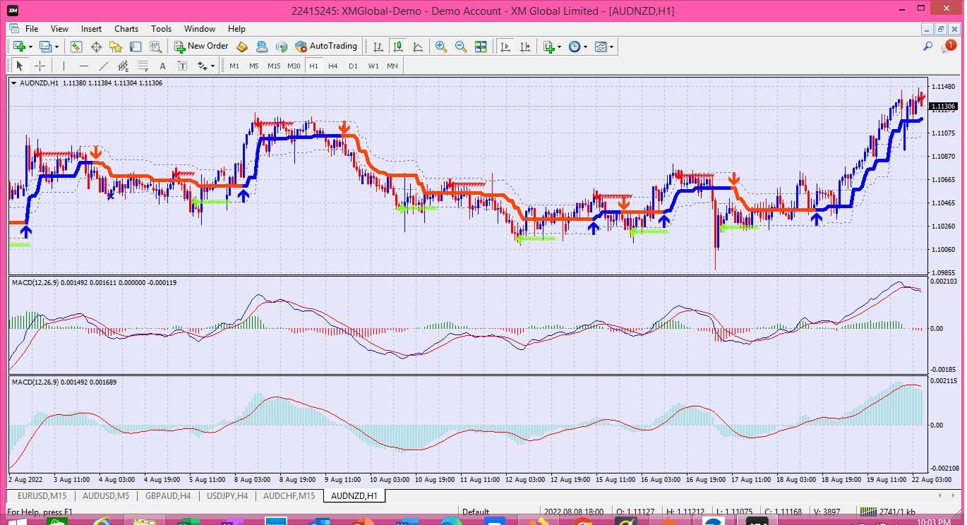 Macd Pro MT4 Indicator - Etsy