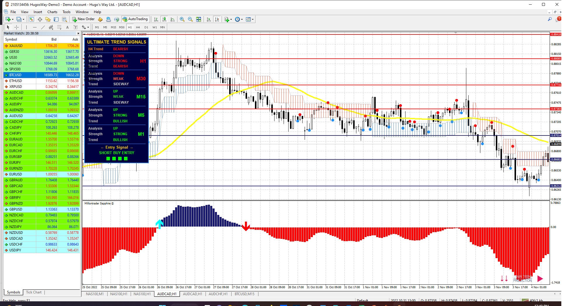 Forex Shark MT4 Indicator Etsy