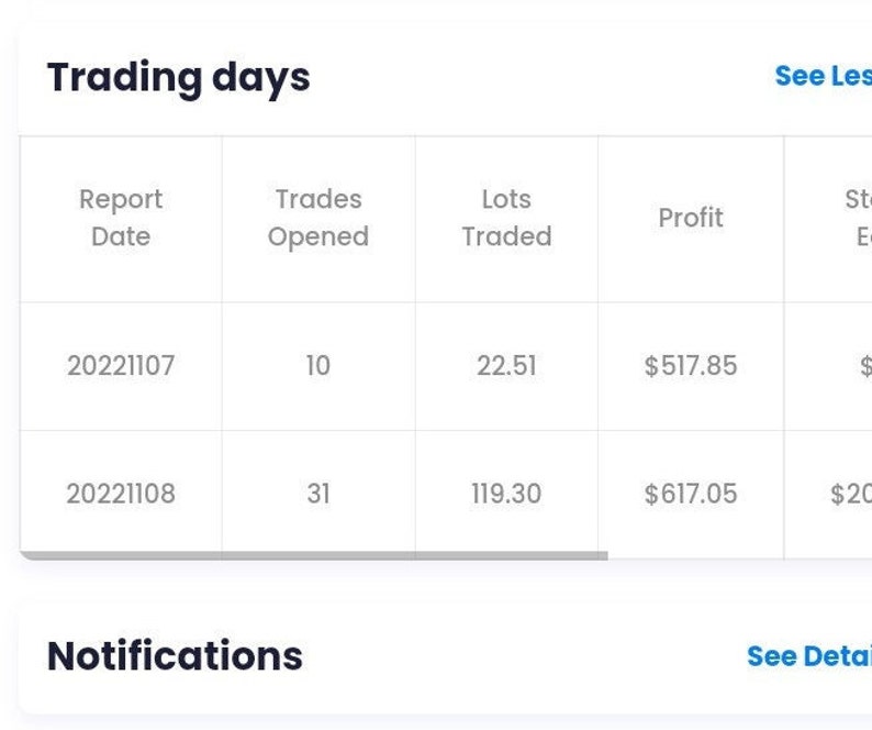 Signal Pro MT4 Indicator Etsy