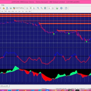 Signal Pro MT4 Indicator