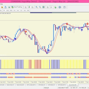 forex indicator