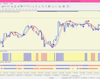 Forex Trading Indicator: Real-Time Alerts (Download)